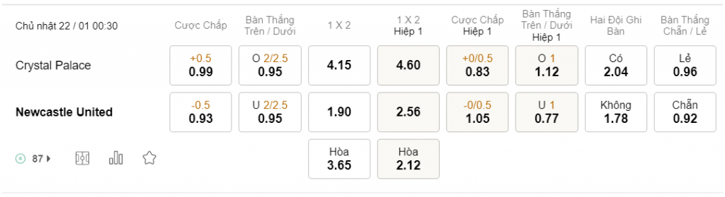 Soi keo ty so Crystal Palace vs Newcastle