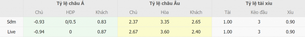 Du doan ty so Gladbach vs Leverkusen