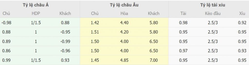 Soi keo chap Inter Milan vs Udinese