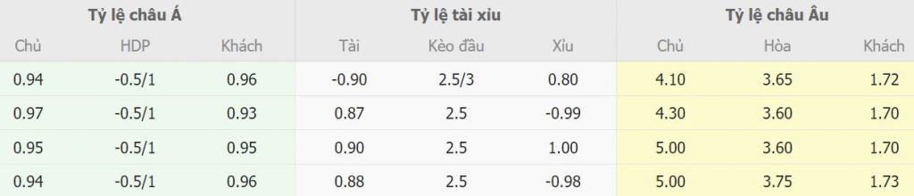 Bang ty le keo nha cai Crystal Palace vs Liverpool