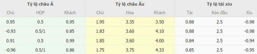 Bang keo nha cai Tottenham vs West Ham