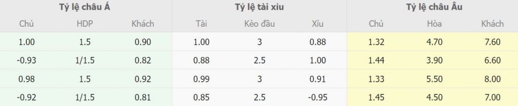 Phan tich bang keo nha cai Barca vs Valencia