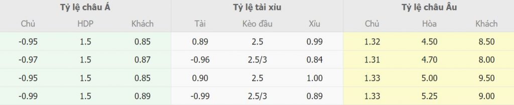 Bang keo truc tuyen Inter Milan vs Lecce