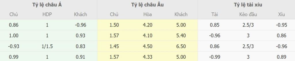 Soi keo tran dau Man Utd vs Leicester City