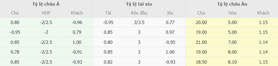 Bang keo truc tuyen Luxembourg vs Bo Dao Nha chi tiet