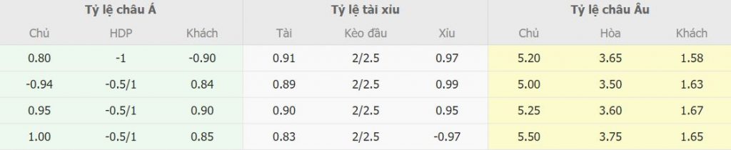 Thong ke ty le keo Scotland vs Tay Ban Nha moi nhat