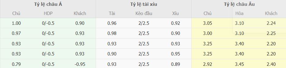 Ty le keo nha cai Tho Nhi Ky vs Croatia chinh xac