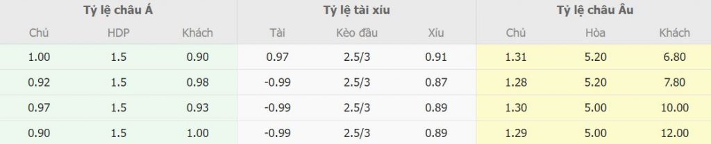 Ty le keo truc tuyen Arsenal vs Crystal Palace moi nhat