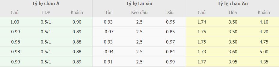 Soi keo ti so Napoli vs AC Milan chinh xac