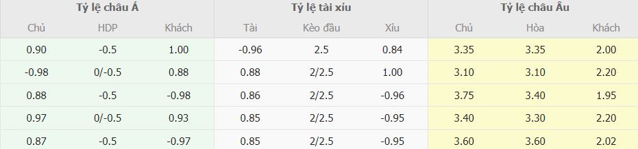 Soi keo ti so Everton vs Tottenham chinh xac