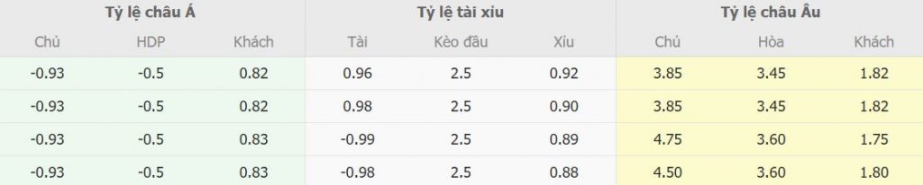 Nhan dinh tran dau Southampton vs Tottenham chinh xac