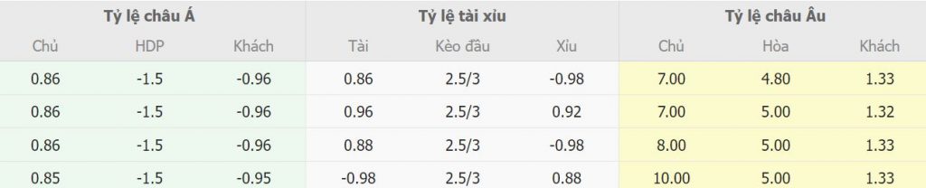 Soi keo bong da Crystal Palace vs Man City chuan xac