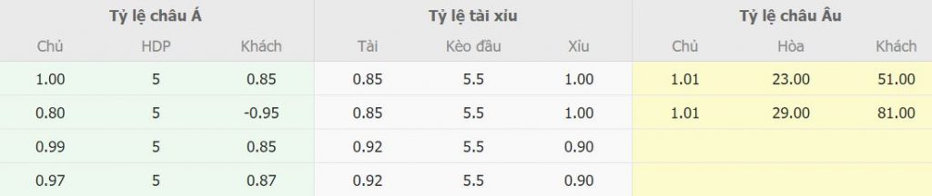 Bang keo ty le cuoc BDN vs Liechtenstein chi tiet