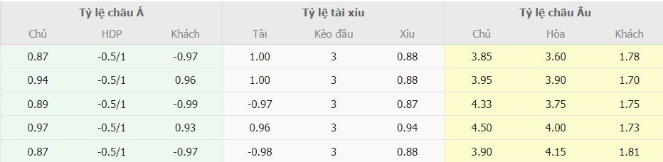 Ty le keo truc tuyen Leeds United vs Liverpool toi nay