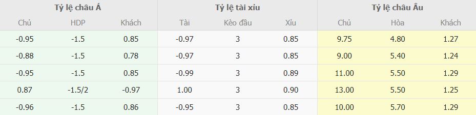 Phan tich keo tran Southampton vs Man City chi tiet