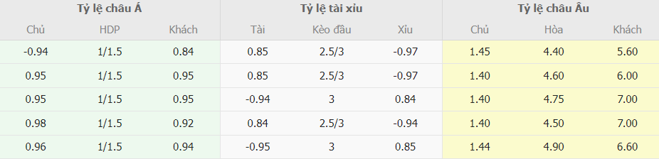 Soi keo chap MU vs Wolves chinh xac