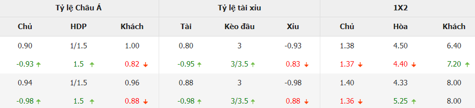 Soi keo nha cai Arsenal vs Wolves NHA