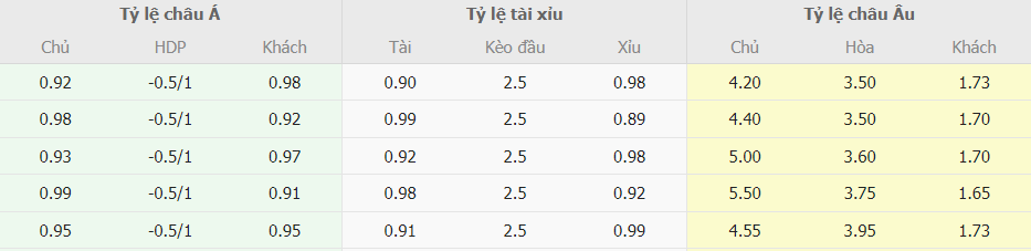 Ty le keo bong da Empoli vs Juventus moi nhat