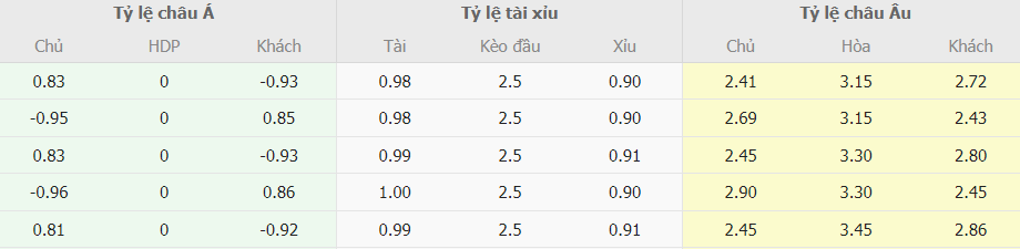 Soi keo nha cai Napoli vs Inter Milan chinh xac