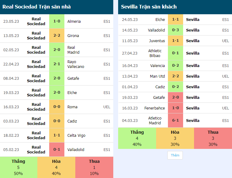 Nhan dinh tran Real Sociedad vs Sevilla chinh xac