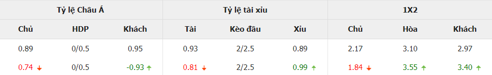 Keo bong da Mexico vs Cameroon toi nay