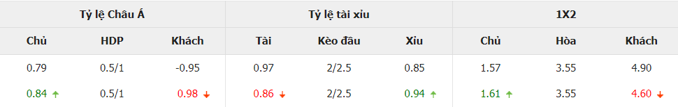 Ty le keo Luxembourg vs Malta truc tuyen