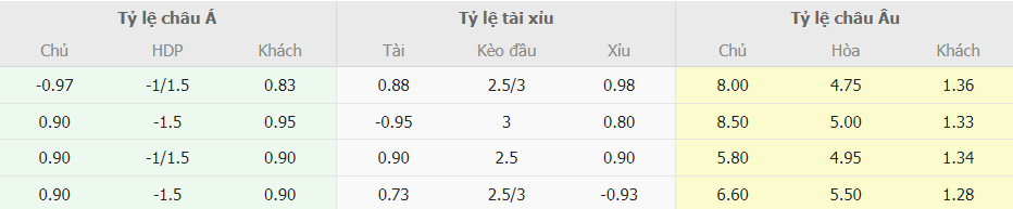 Soi keo chap Haiti vs Mexico chi tiet