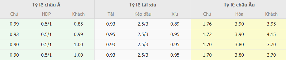 Bang keo nha cai Y vs Na Uy truc tuyen 