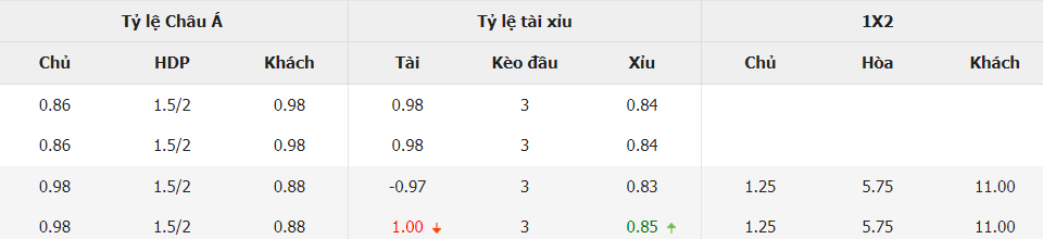 Soi keo chap Phap vs Hy Lap toi nay