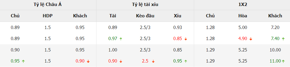 Ty le cuoc Dan Mach vs Bac Ailen chinh xac