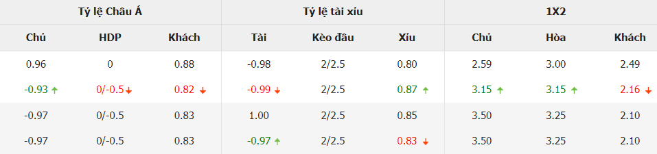 Soi keo tai xiu Montenegro vs Hungary toi nay