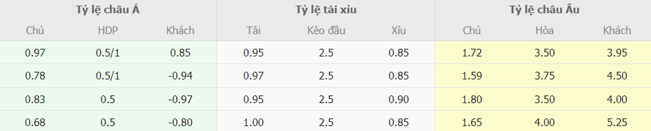 Soi keo tai xiu Hoa Ky vs Canada chi tiet