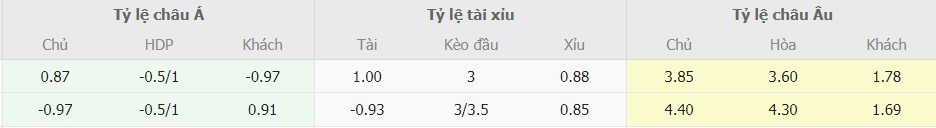 Soi keo nha cai Karlsruher SC vs Liverpool truc tuyen