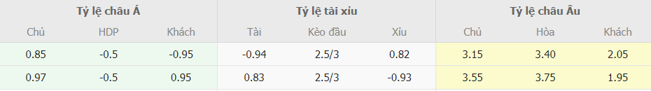 Soi keo nha cai MU vs Lyon chinh xac