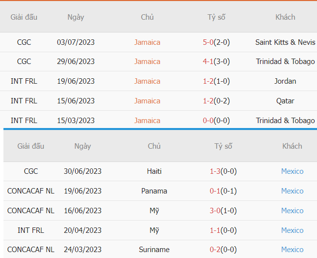 Phong do Jamaica vs Mexico gan nhat