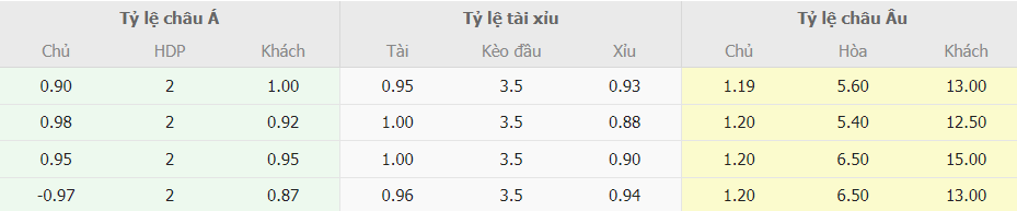 Bang keo nha cai Liverpool vs Bournemouth moi nhat