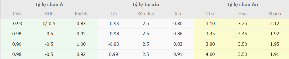 Soi keo chap West Ham vs Chelsea NHA