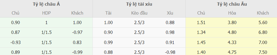 Soi keo tai xiu Chelsea vs Nottingham Forest chinh xac