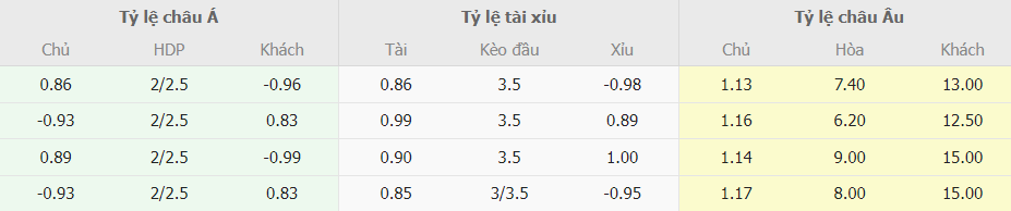 Soi keo ti so Man City vs Fulham NHA