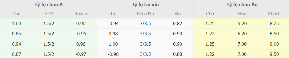 Soi keo chap Arsenal vs Fulham chi tiet