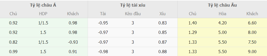 Soi keo chap MU vs Wolves NHA