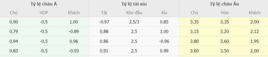 Soi keo tai xiu Fulham vs Chelsea chuan xac