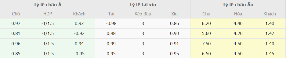 Soi keo tai xiu West Ham vs Man City chuan xac