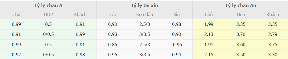 Soi keo nha cai MU vs Brighton NHA