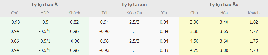 Bang keo ca cuoc Bournemouth vs Chelsea NHA