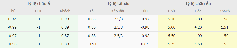 Ty le keo Everton vs Arsenal truc tuyen