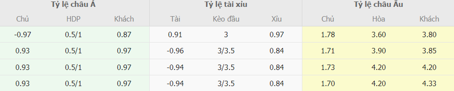 Bang keo ca cuoc Arsenal vs Tottenham moi nhat