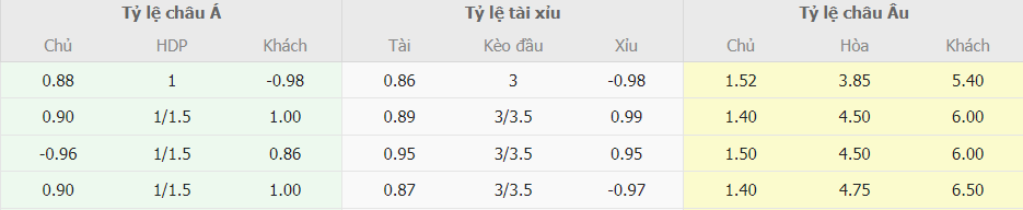 Soi keo nha cai Liverpool vs West Ham NHA