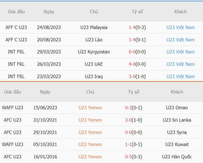 Thanh tich Viet Nam vs Yemen vua qua