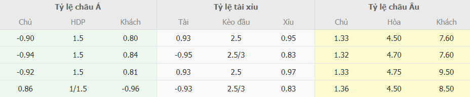 Soi keo chuan xac Atletico Madrid vs Alaves toi nay